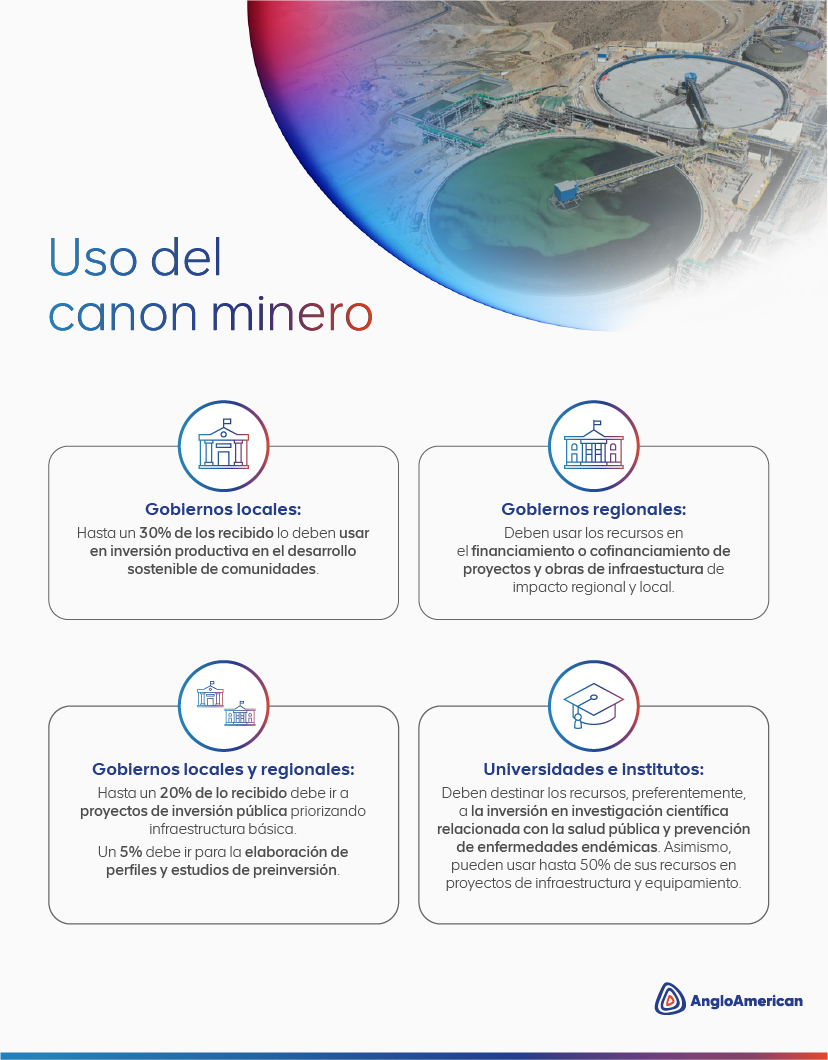 Infografia