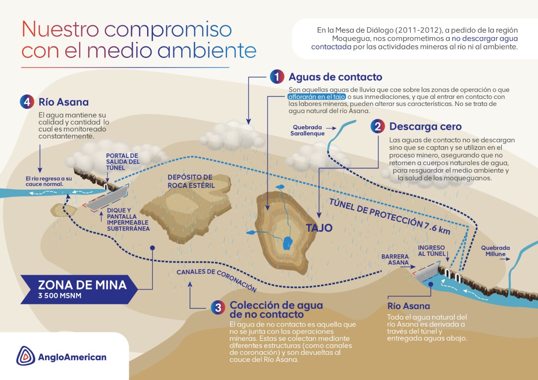 Infografa-captacin-de-agua