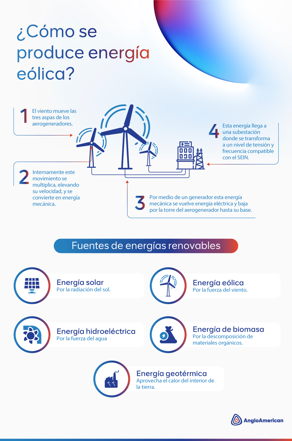 Infographic image on producing energy