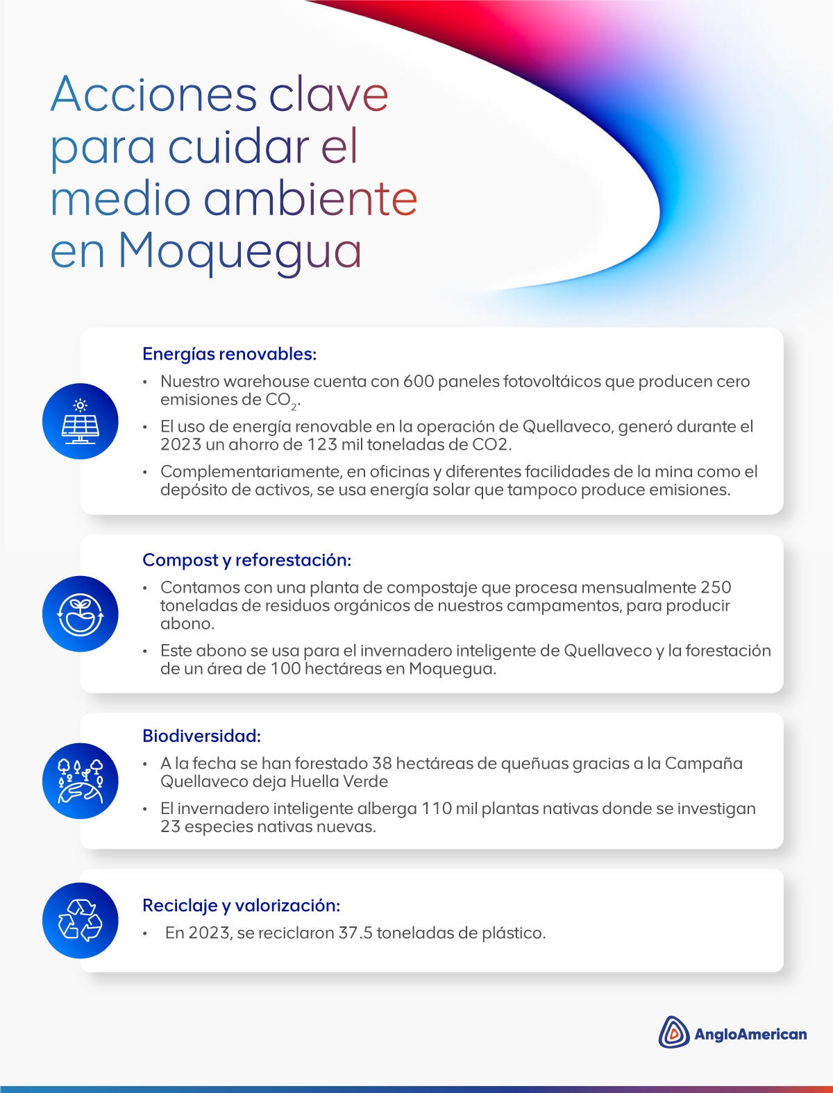 Infografia