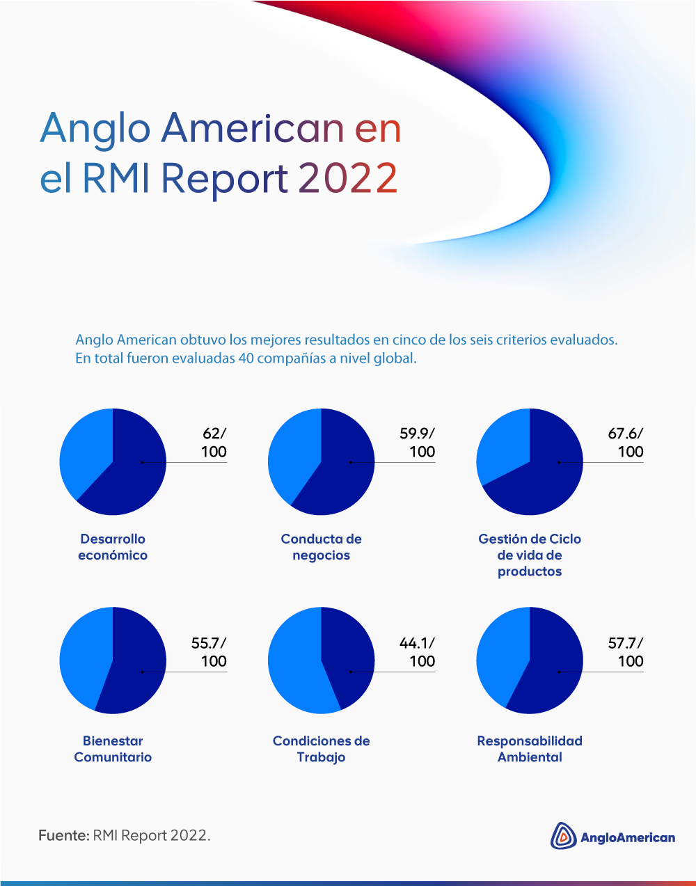 Anglo American Report