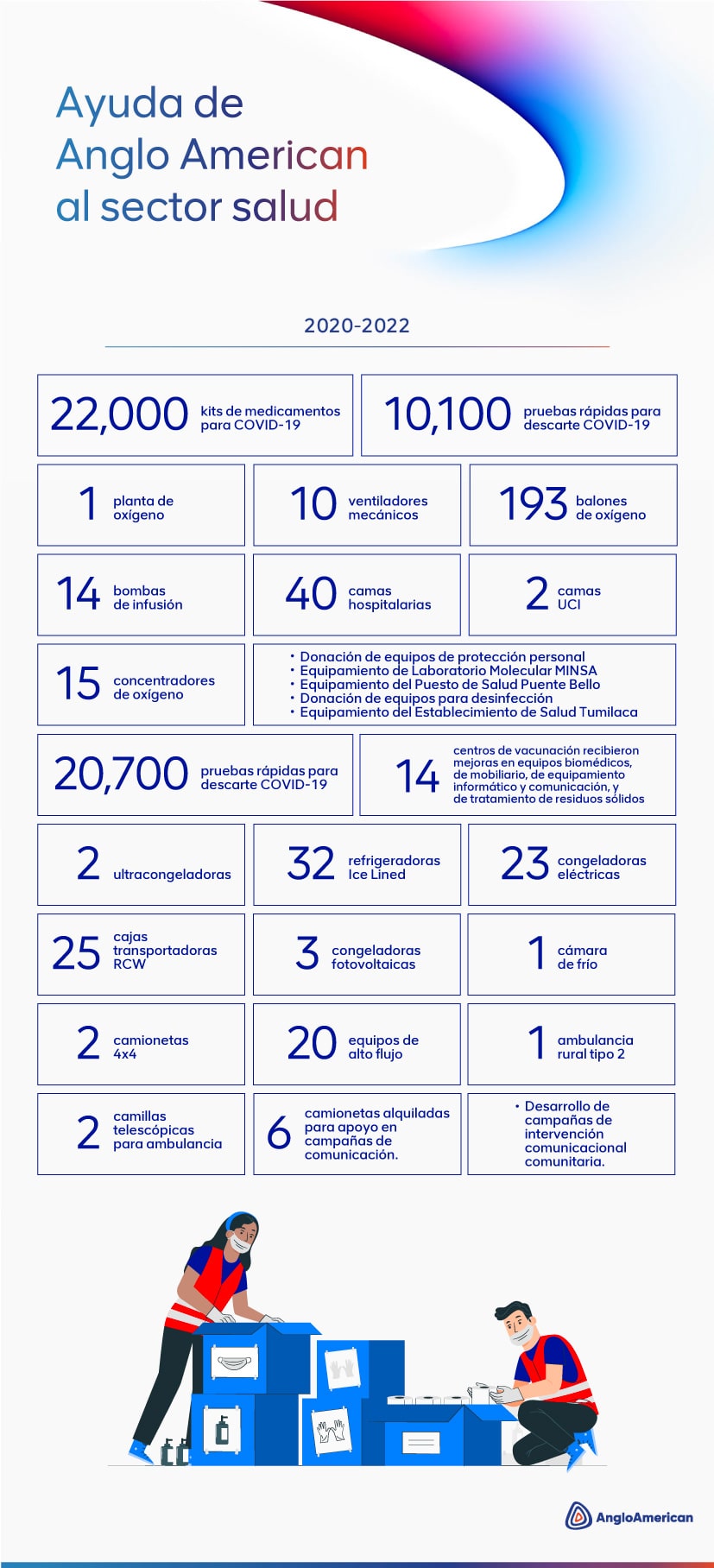 infografia