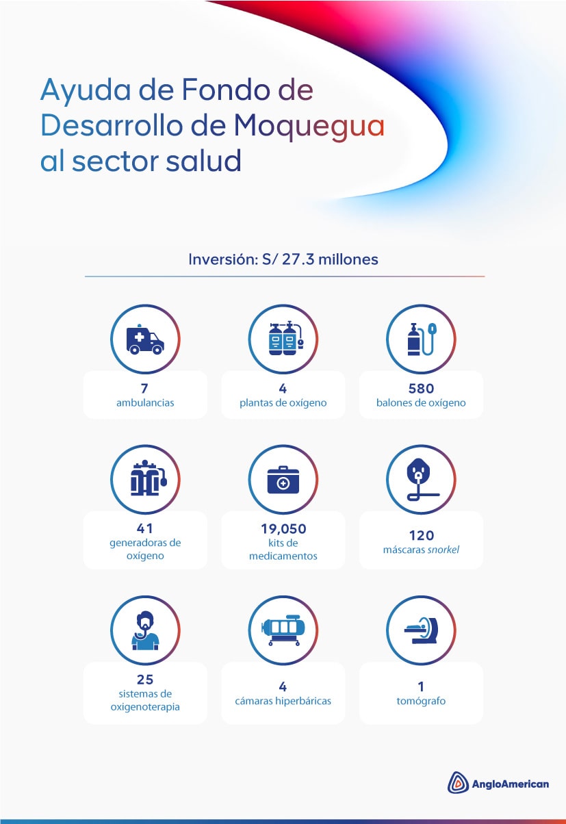 infografia