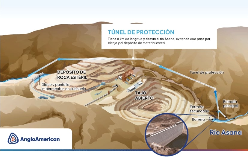 Cómo protegemos el Río Asana