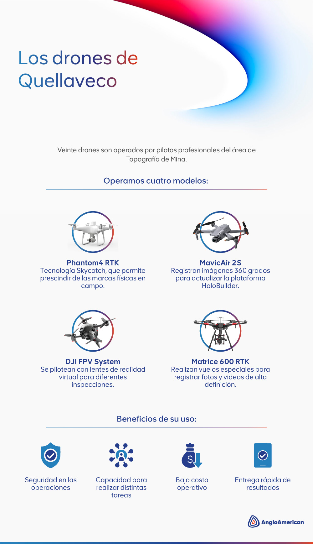 utilizamos-drones-equipados-con-tecnologa-moderna-para-monitorear-la-biodiversidad