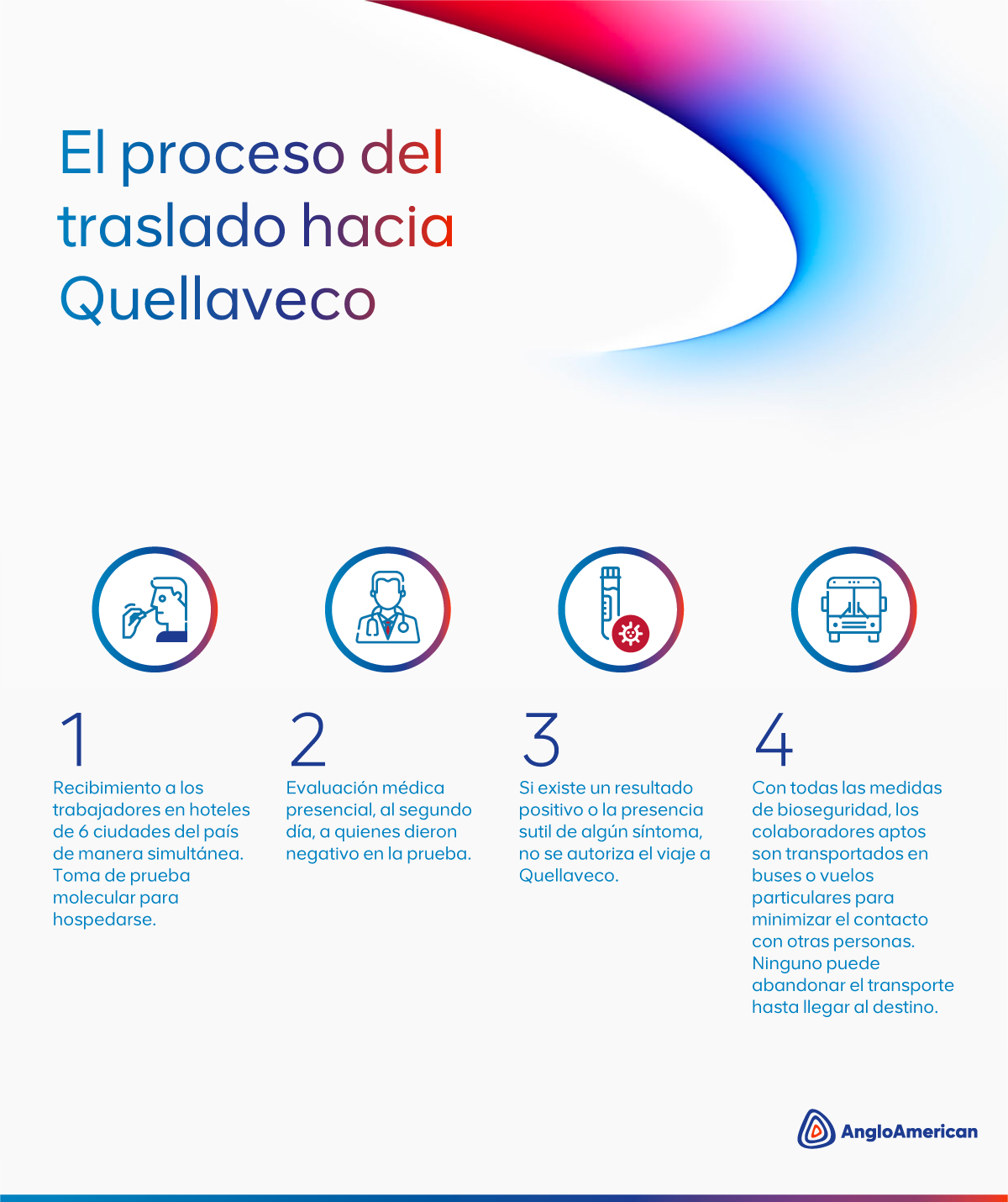 El proceso del traslado hacia quellaveco