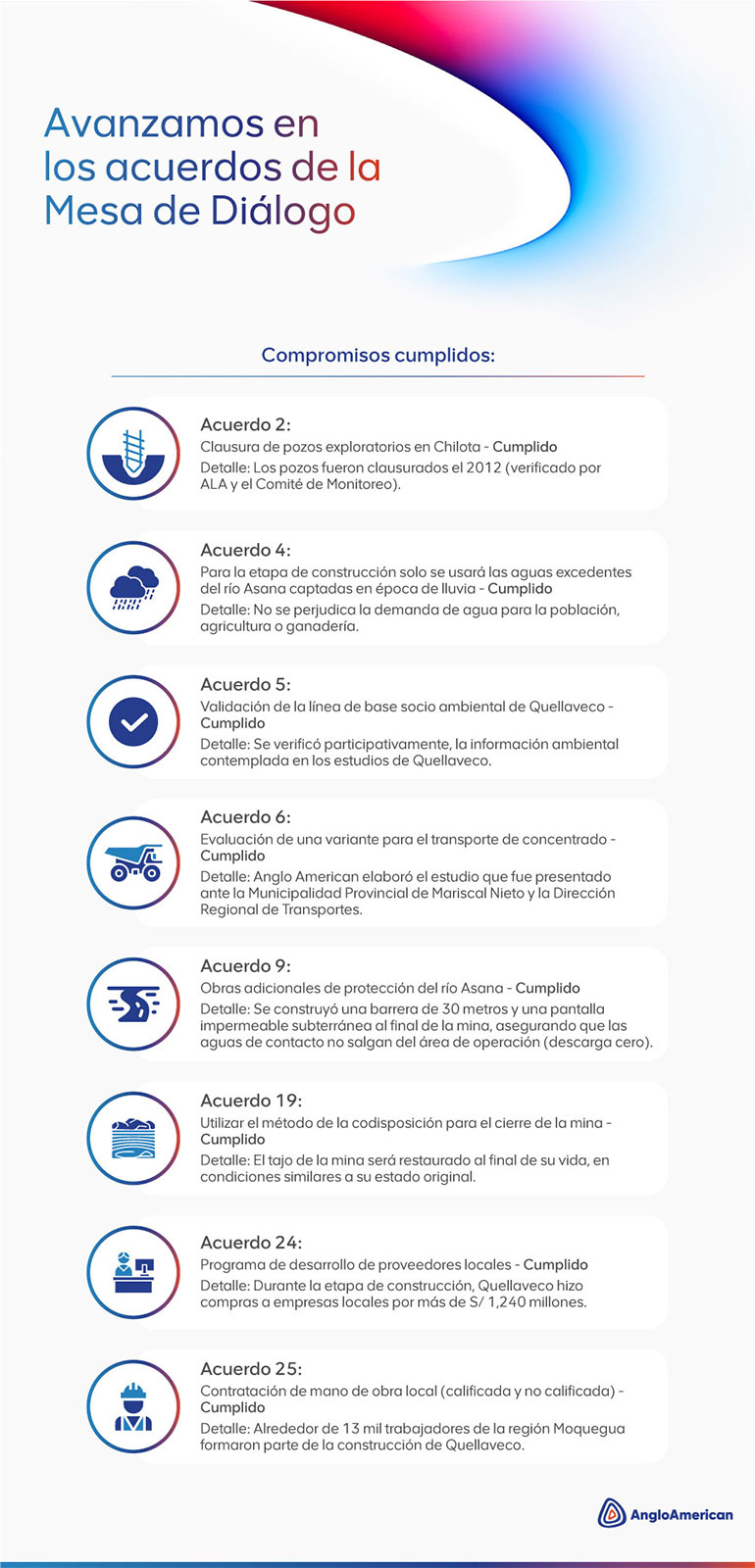Avanzamos en los acuerdos de la mesa de dialogo