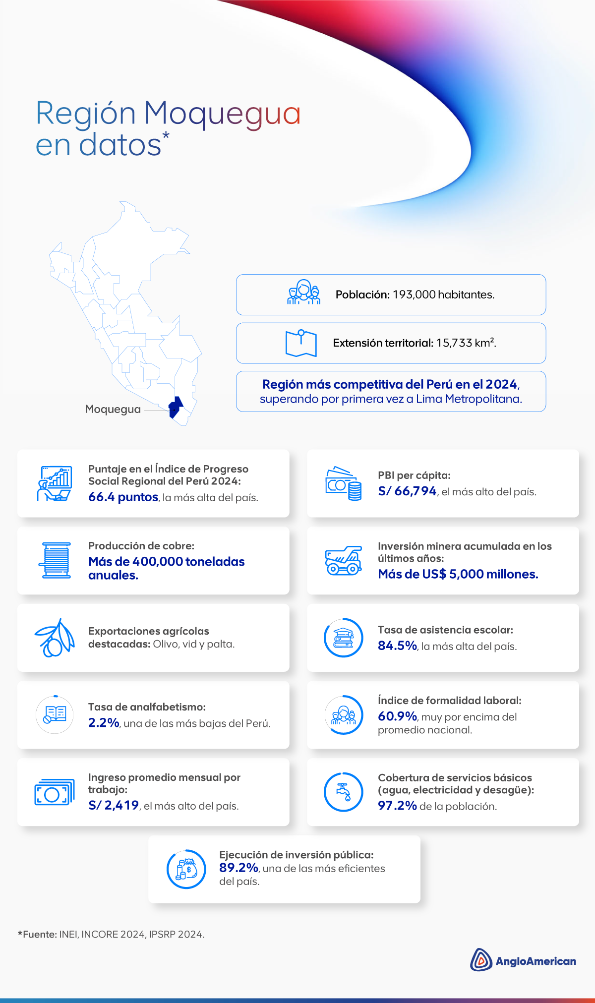 Region Moquegua en datos