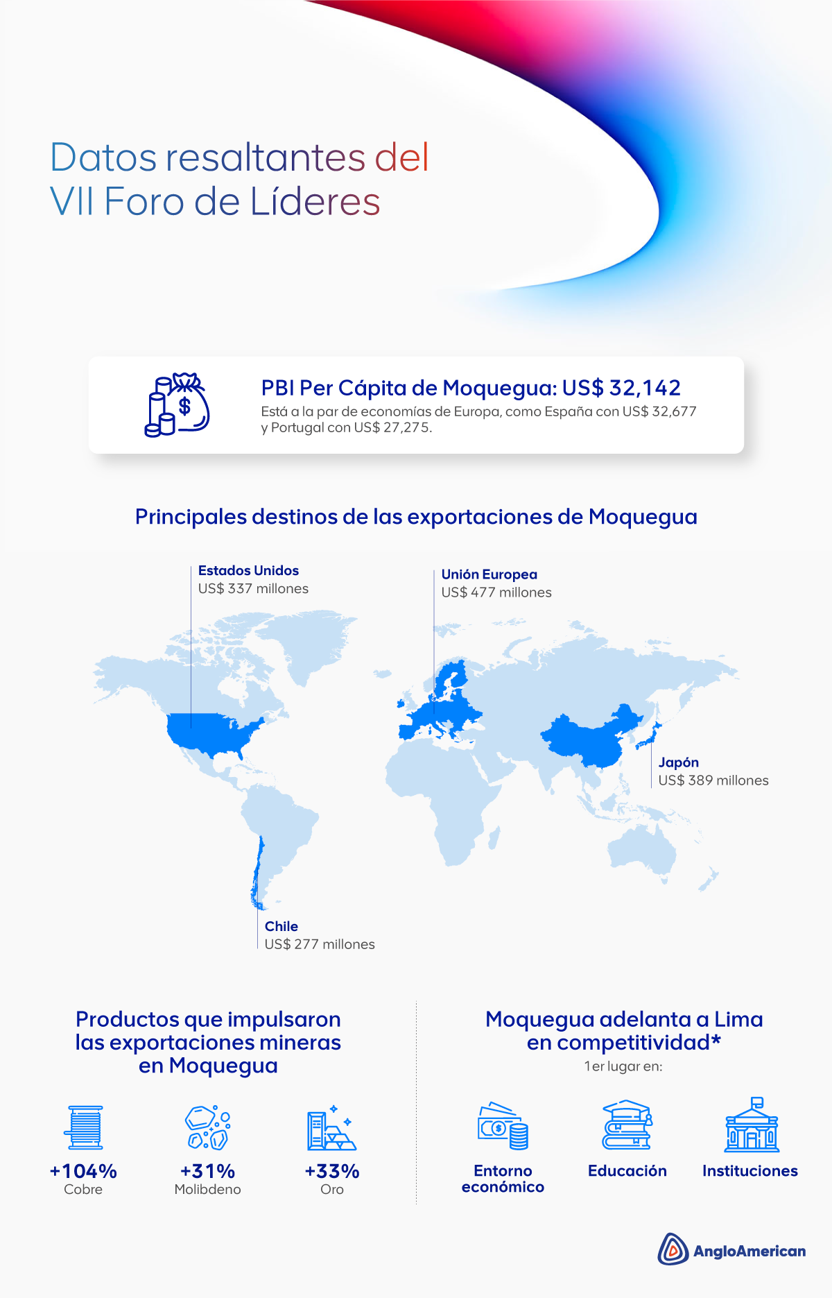 Foro de Líderes: un espacio de diálogo y acción para el desarrollo de Moquegua