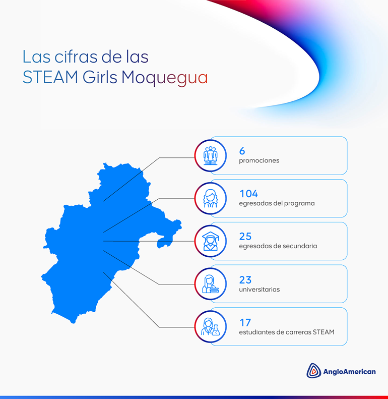 Anglo American Perú