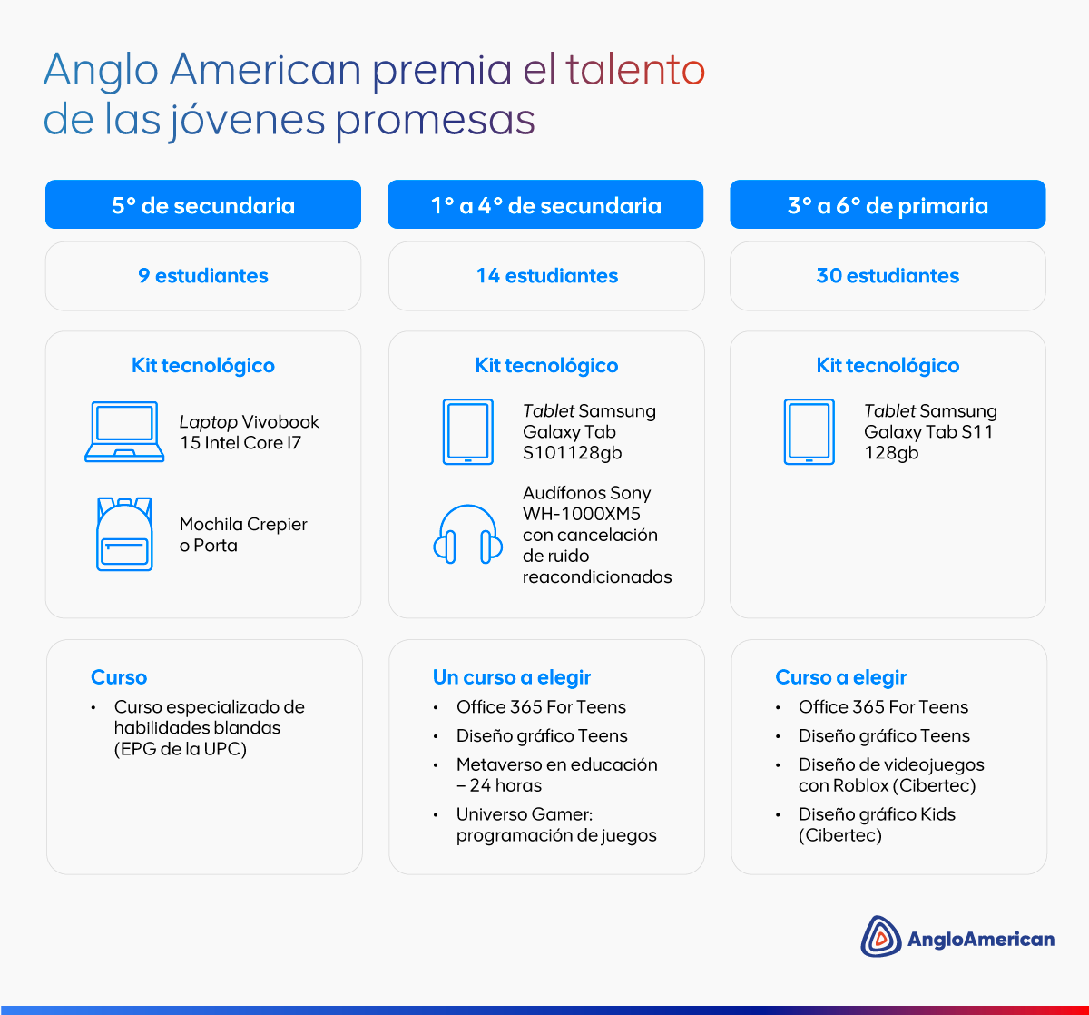 Anglo American Perú