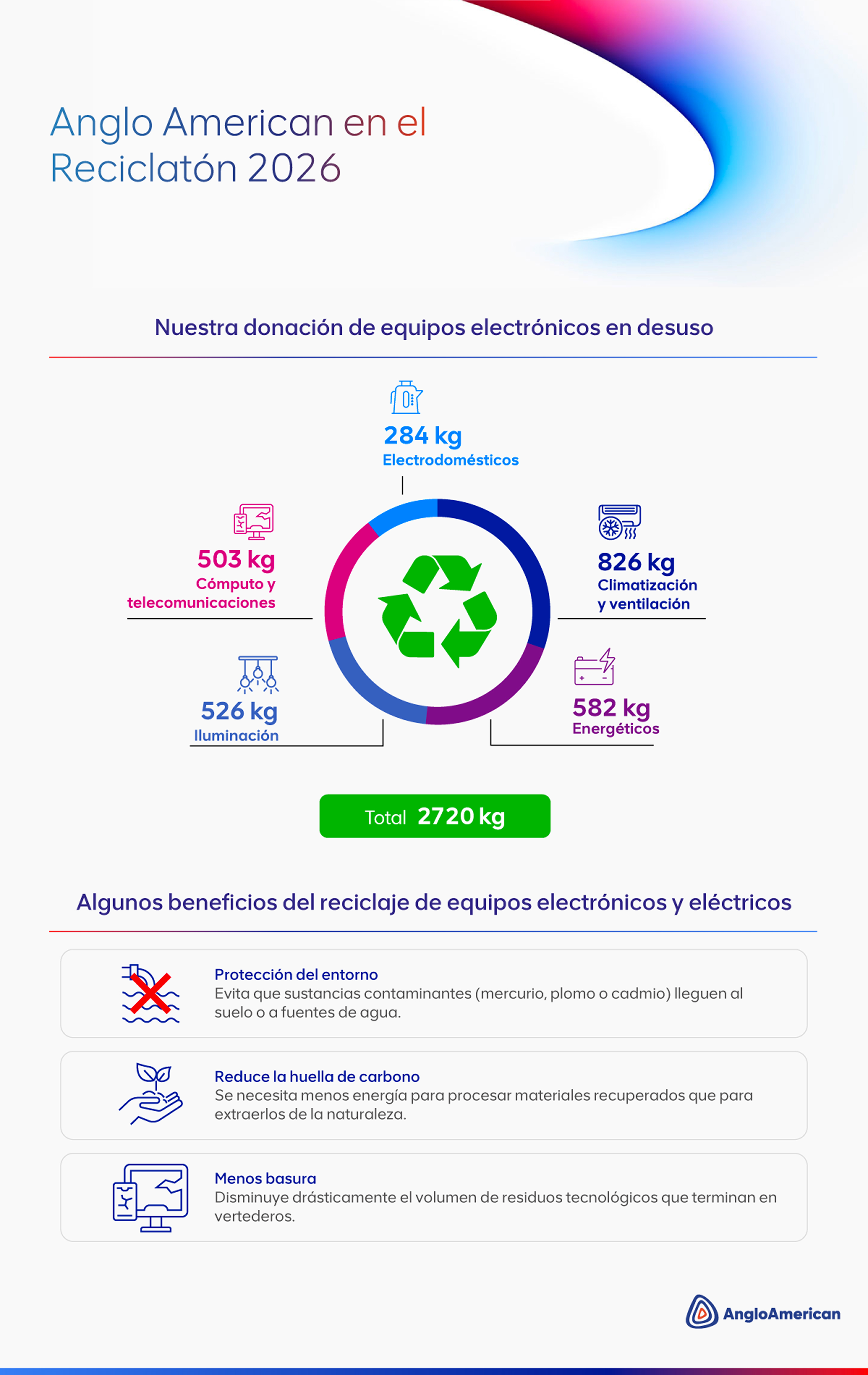 Anglo American Perú