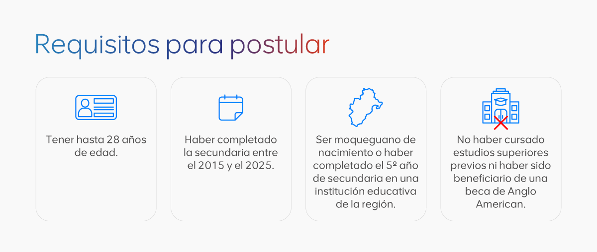 Anglo American Perú