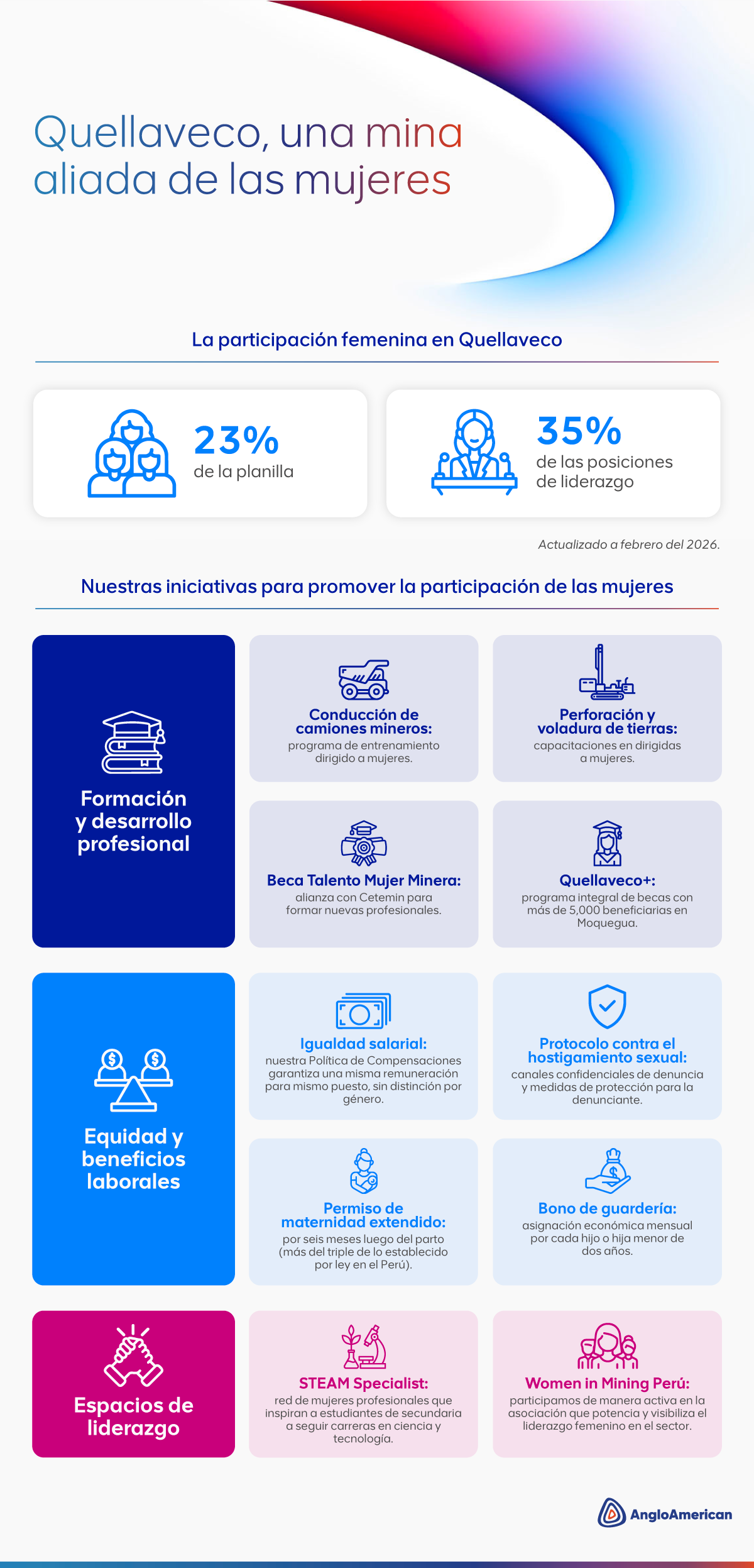 Anglo American Perú