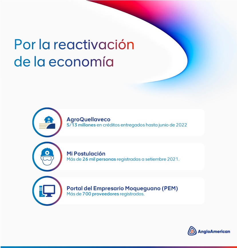 Infograph